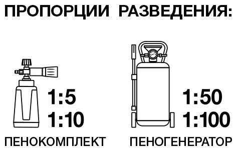 Daewoo автошампунь DAWS 110 ACTIVE CLEAN PH14 1 л купить,NaN