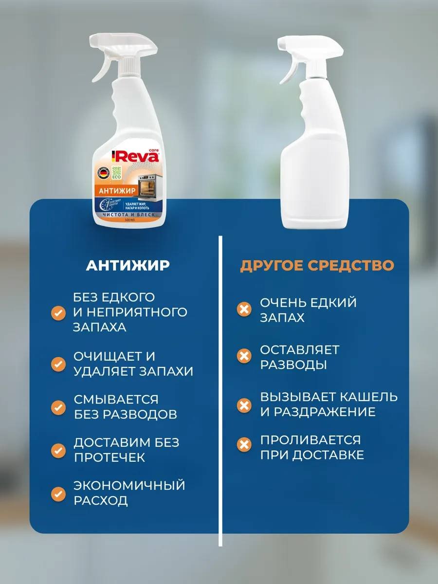 Спрей Reva Care Антижир удаляет жир, нагар и копоть 500 мл купить,NaN