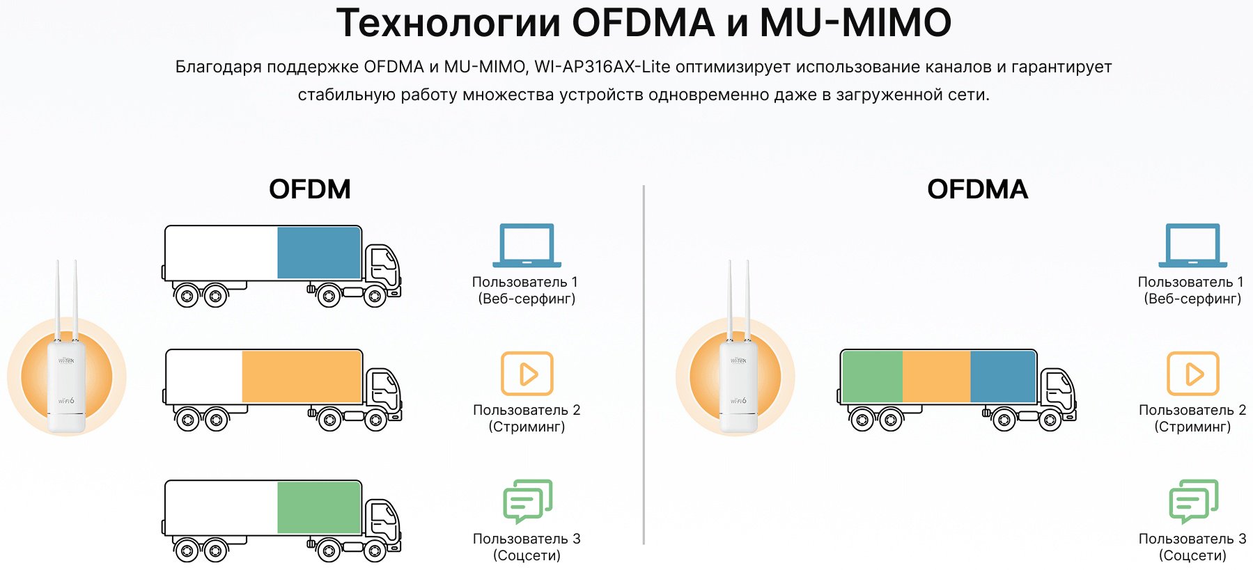 Wi-Fi точка доступа Wi-TeK WI-AP316AX-Lite белый - ForteMarket Wi-Fi точка доступа Wi-TeK WI-AP316AX-Lite белый купить,66495