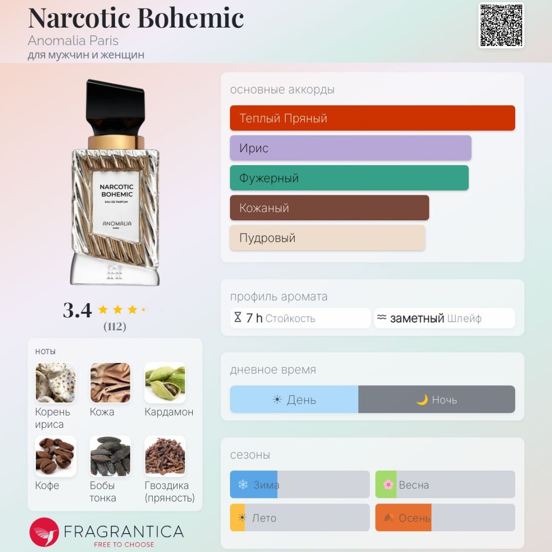 Anomalia Paris NARCOTIC BOHEMIC парфюмерная вода EDP 70 мл, унисекс купить,210000