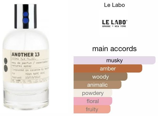 Le Labo Another 13 парфюмерная вода EDP 100 мл, унисекс купить,230750