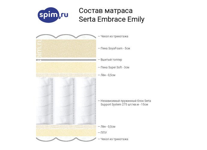 Матрас Askona Serta Embrace Emily 180х200 купить,NaN
