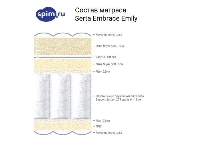 Матрас Askona Serta Embrace Emily 180х200 купить,NaN