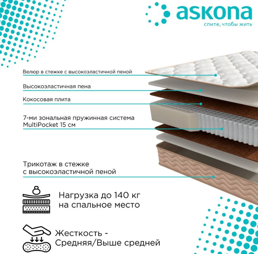 Матрас Askona SOUL Norma 180х200 купить,NaN