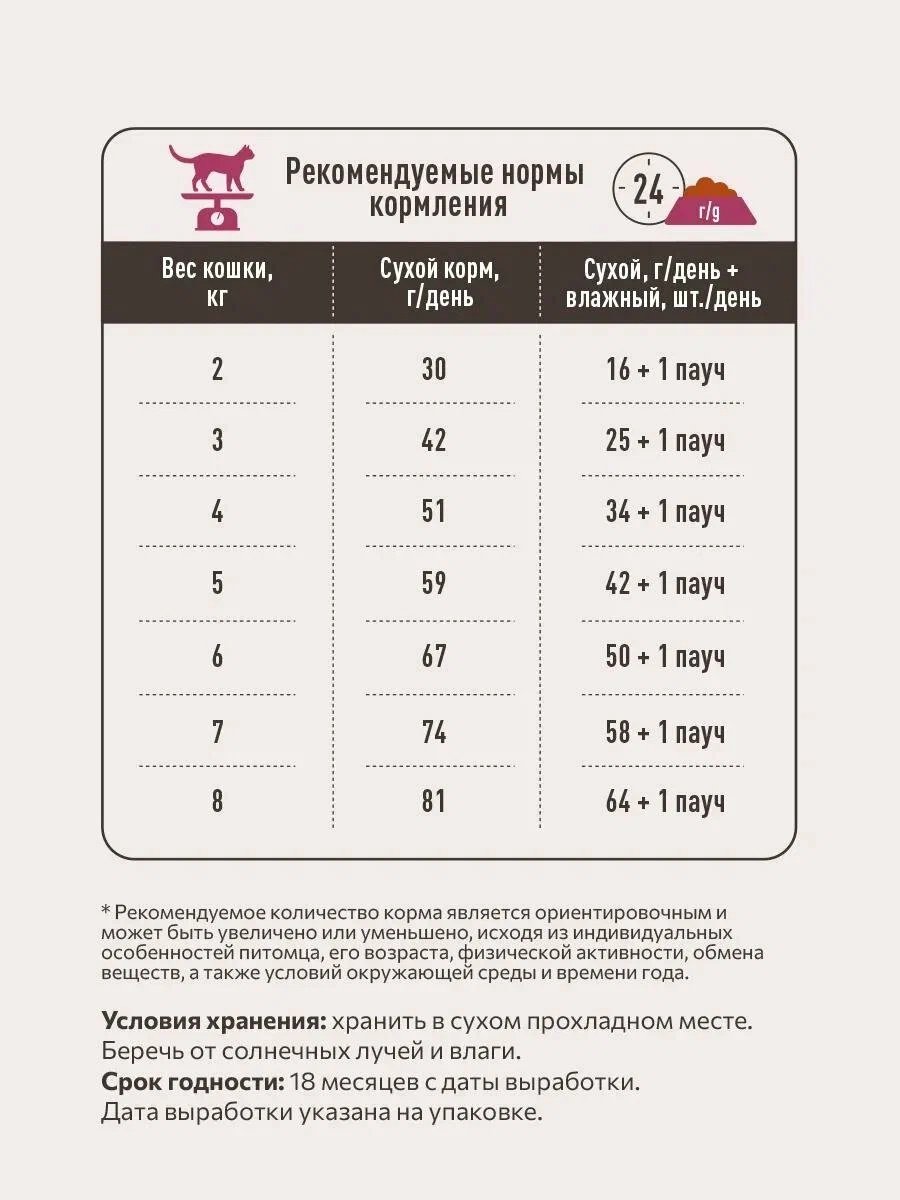 Корм Sirius для взрослых кошек, лосось и рис лосось 12 кг купить,NaN