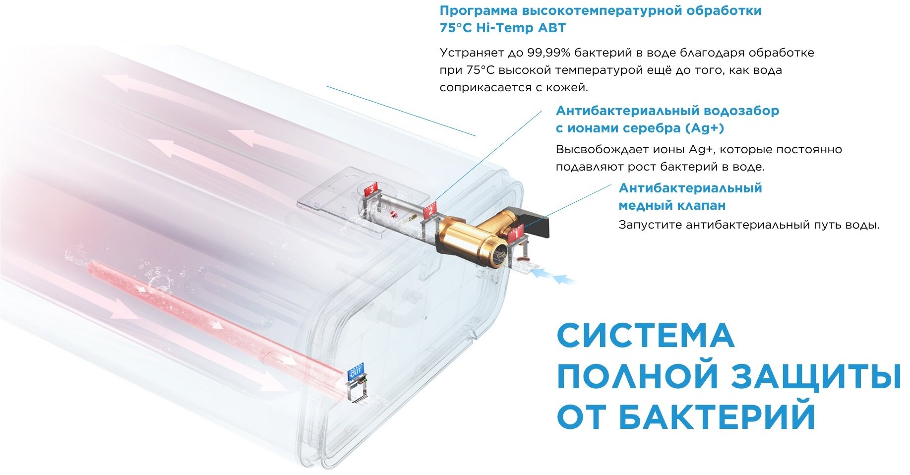 Водонагреватель накопительный Midea MWH50-20MD6(CIS)W белый купить,81920