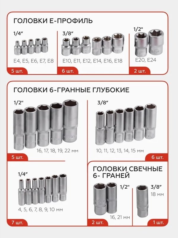 Набор универсальный 172 в 1 ForceKraft FK-41723-5 купить,NaN