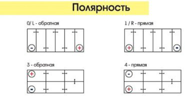 Аккумулятор TUBOR 4607008887075 SYNERGY 6CT-61.0 VL 61 Ач обратная купить,NaN