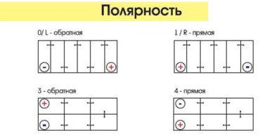Аккумулятор TUBOR 4607008885729 EFB 6CT-60.0 VL 60 Ач обратная купить,NaN
