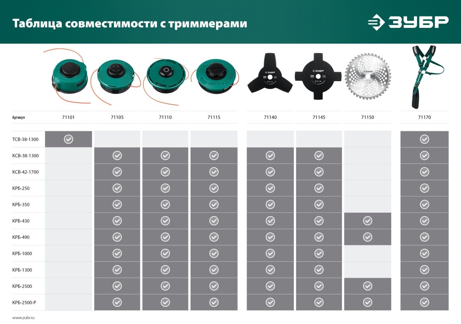 ЗУБР катушка с леской 71101 1 шт купить,2956