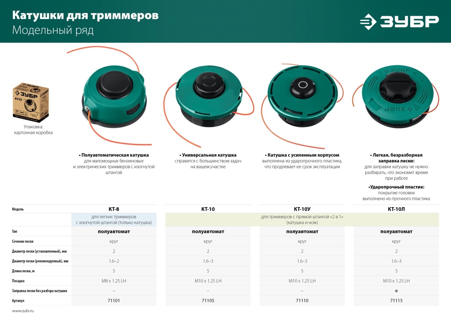 ЗУБР катушка с леской 71101 1 шт купить,2956