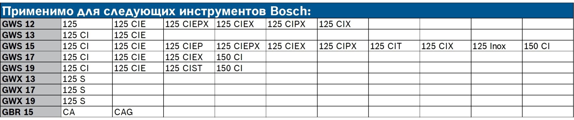 Bosch угольная щетка 1607000V37 2 шт, для УШМ купить,NaN