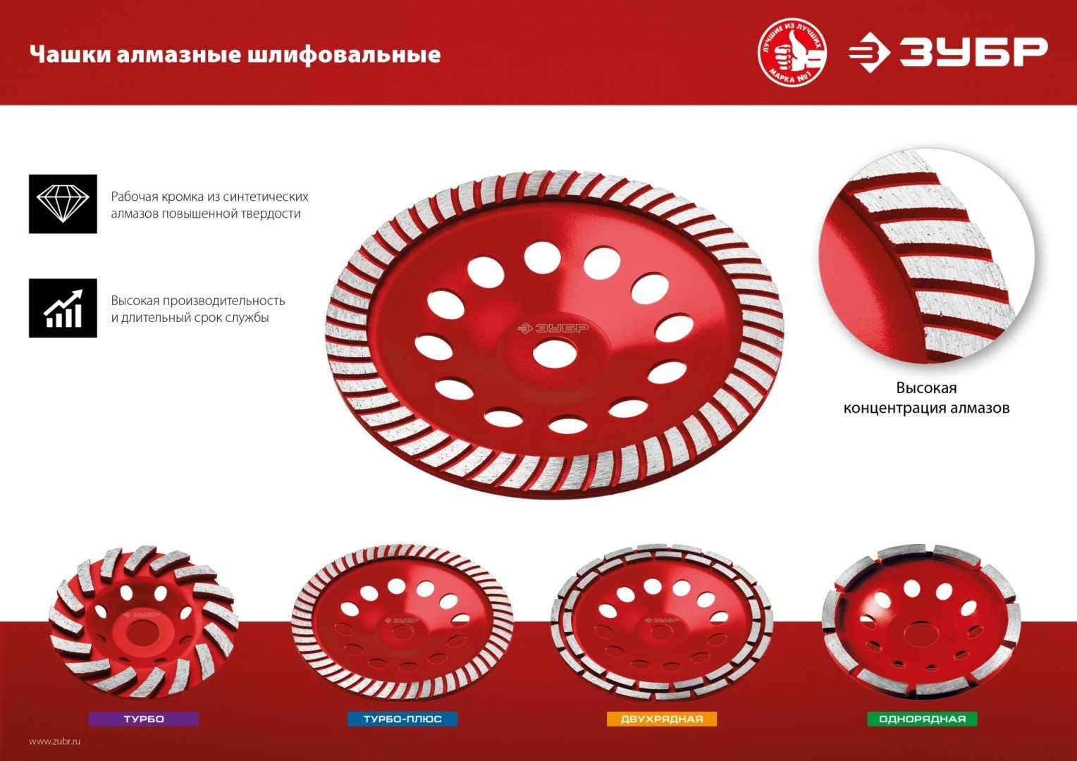ЗУБР алмазная чашка 33378-125 125x22.2 мм 1 шт купить,NaN