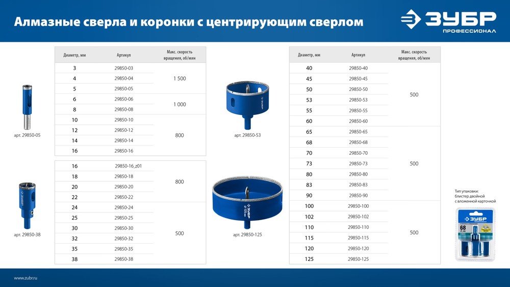 Коронка ЗУБР 29850-70 алмазная D 70 мм, 1 шт