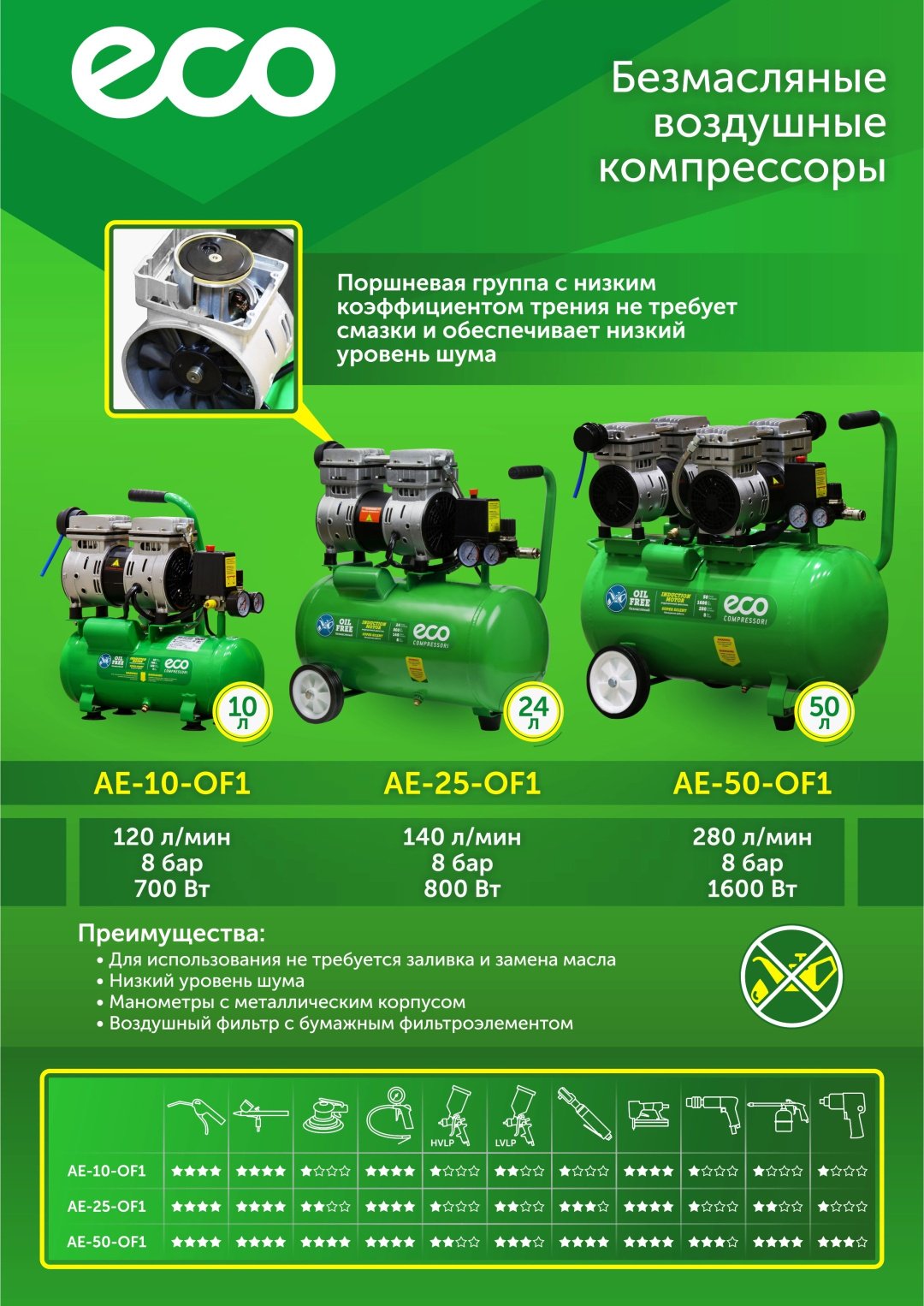 Компрессор безмасляный ECO AE-50-OF1 купить,127880
