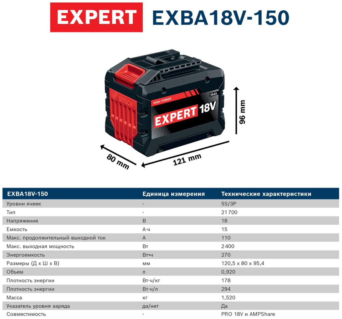 Bosch EXPERT аккумулятор высокой мощности EXBA 18V-150, 1600A036ZM Li-Ion 18 В 15 Ач 1 шт