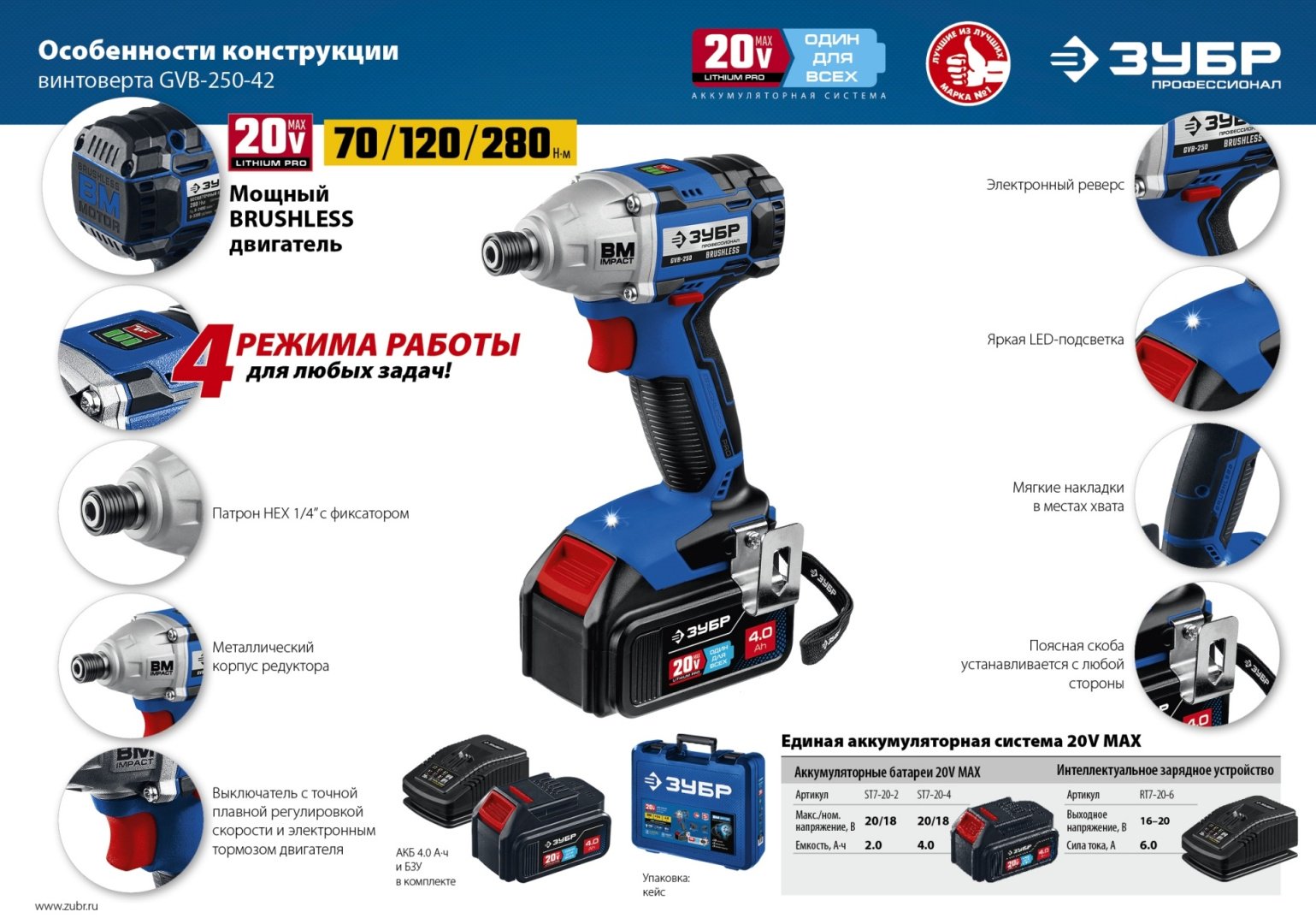 Винтоверт ЗУБР GVB-250-42 купить,93590