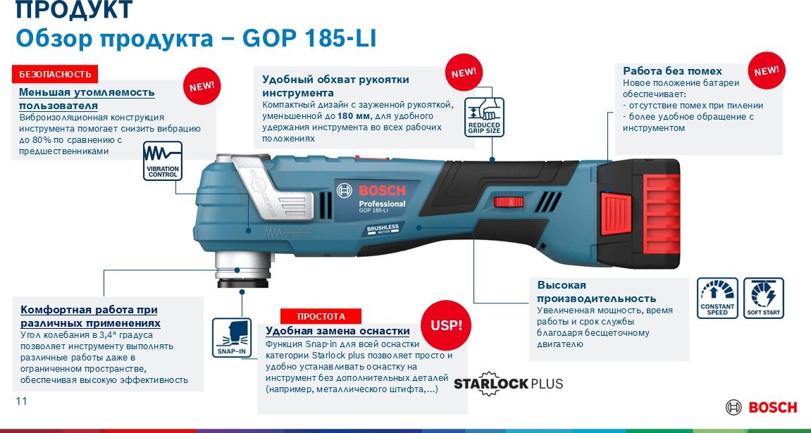 Аккумуляторный универсальный резак Bosch Professional GOP 185-LI, 06018G2021 - ForteMarket Аккумуляторный универсальный резак Bosch Professional GOP 185-LI, 06018G2021 купить,167980