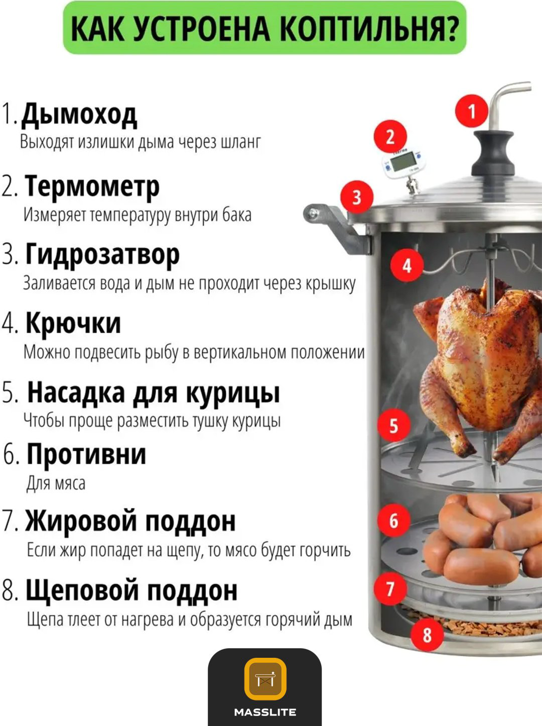MassLite коптильня DD-001220, сталь купить,NaN