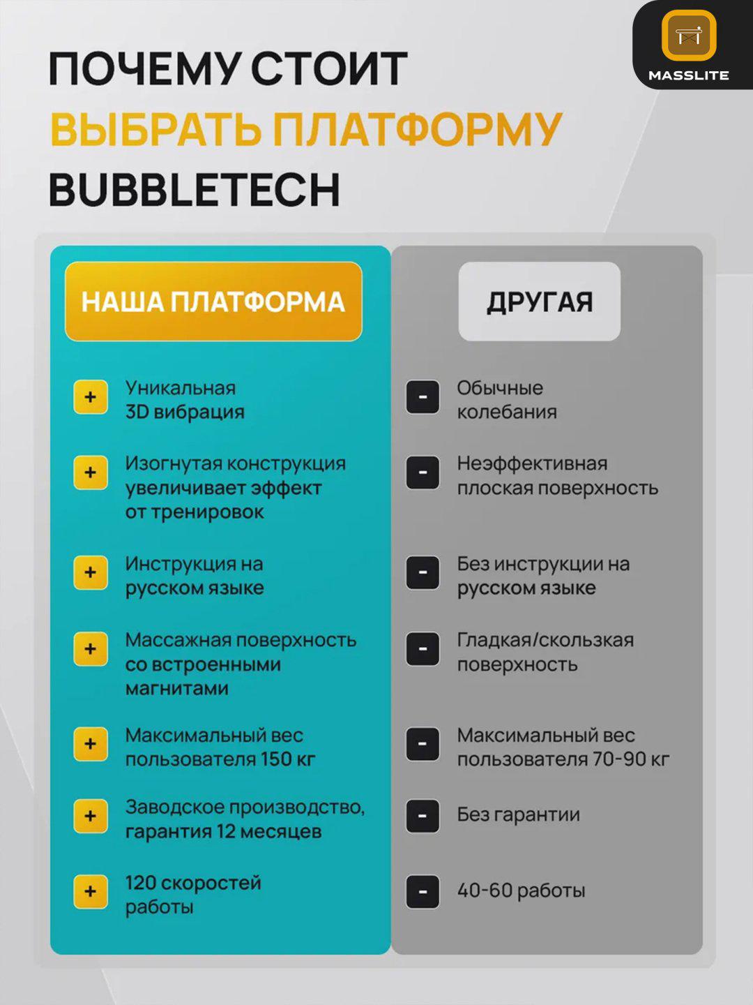 Виброплатформа MassLite горизонтальная купить,NaN