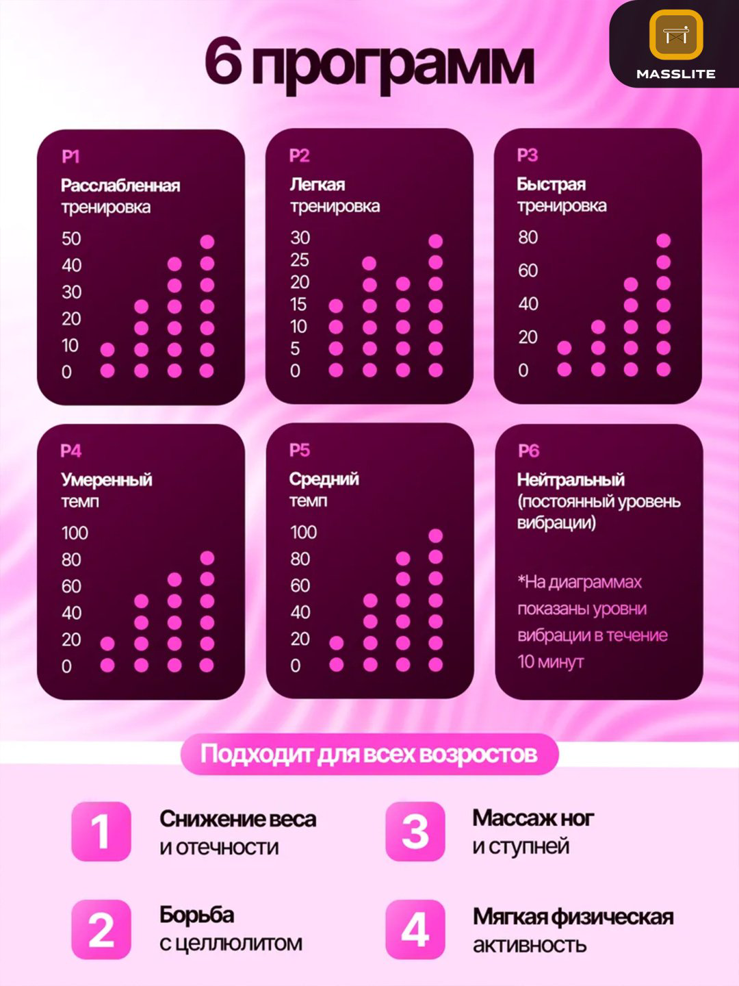 Виброплатформа MassLite горизонтальная купить,NaN