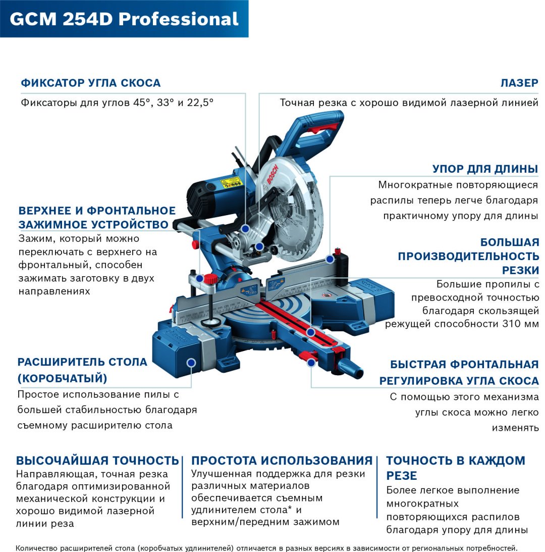 Пила торцовочная Bosch Professional GCM 254D, 0601B53000 купить,249490