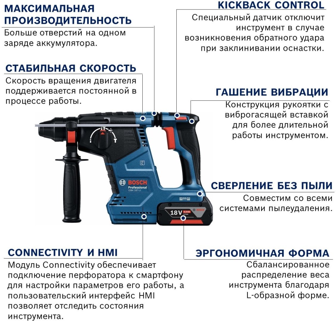 Перфоратор Bosch GBH 187LI (0611923021) 2.4 Дж, SDS-Plus