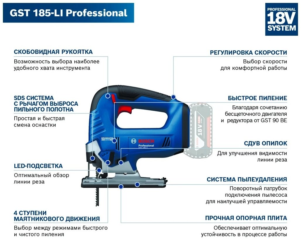Электролобзик Bosch 06015B3021