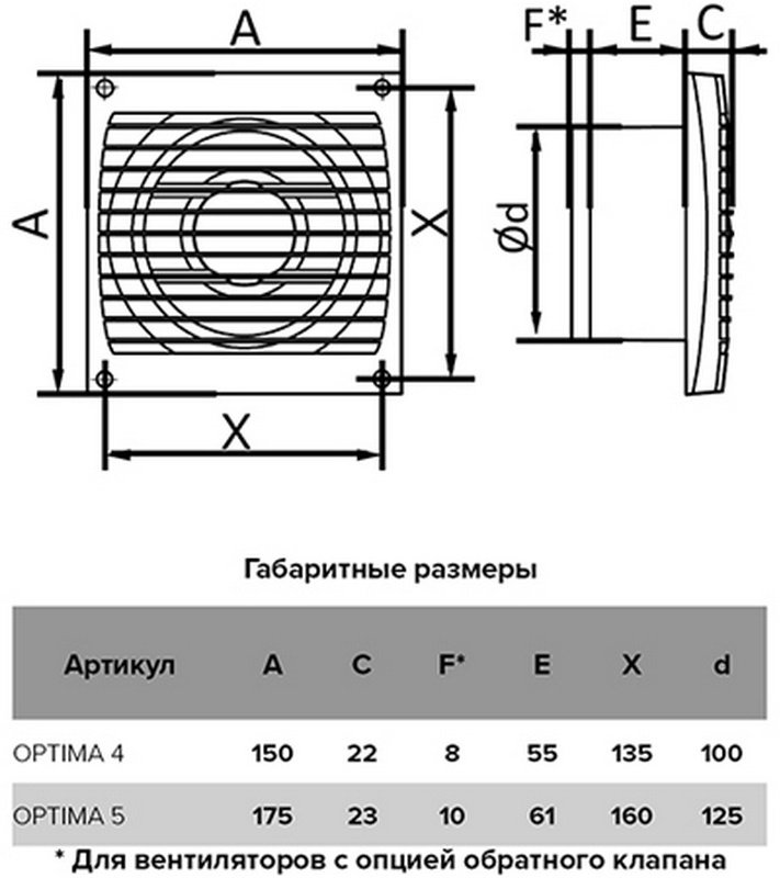 Вытяжной вентилятор AURAMAX осевой D100 мм 14Вт, OPTIMA 4 купить,NaN