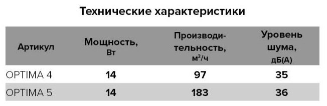 Вытяжной вентилятор AURAMAX осевой D100 мм 14Вт, OPTIMA 4 купить,NaN