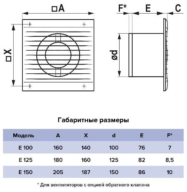 Вытяжной вентилятор ERA осевой D100 мм 14Вт, E 100 S купить,NaN