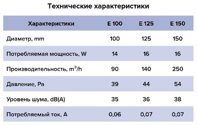 Вытяжной вентилятор ERA осевой D100 мм 14Вт, E 100 S купить,NaN