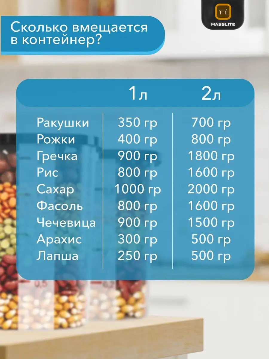 MassLite набор контейнеров МС-100019 12 шт, полипропилен, пластик купить,NaN