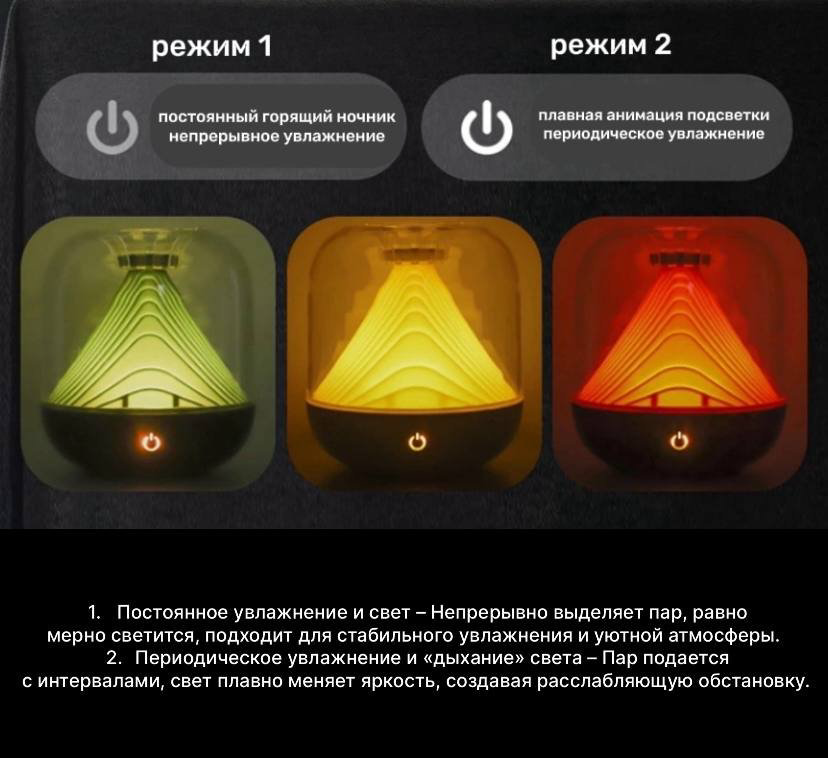 Увлажнитель воздуха ARGREEN FX-039 белый купить,NaN