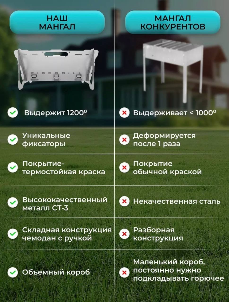 Мангал Разборный Firegrill купить,NaN
