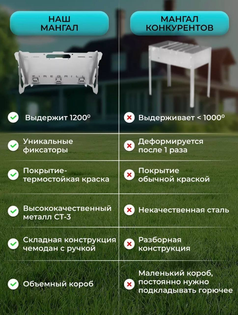 Мангал Разборный Firegrill купить,NaN