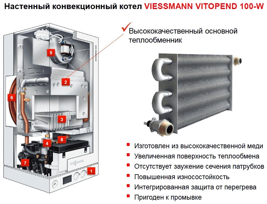 Газовый котел Viessmann Vitopend 100-W A1JB 30 kW без дымохода купить,NaN
