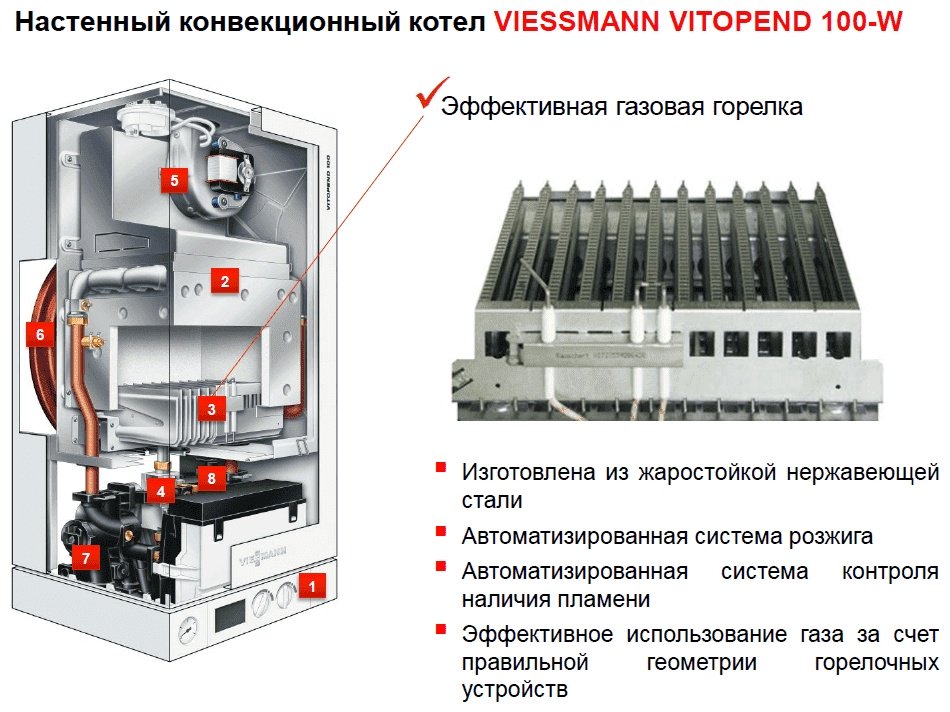 Газовый котел Viessmann Vitopend 100-W A1JB 30 kW без дымохода купить,NaN