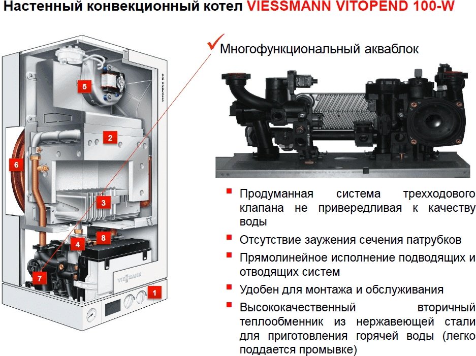 Газовый котел Viessmann Vitopend 100-W A1JB 12 kW без дымохода купить,NaN