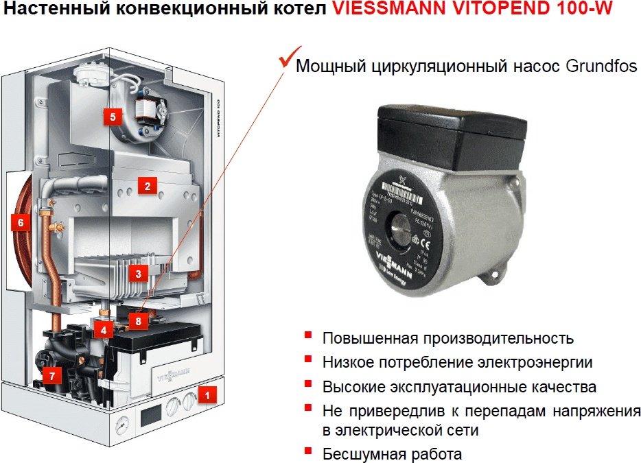Газовый котел Viessmann Vitopend 100-W A1JB 30 kW без дымохода купить,NaN