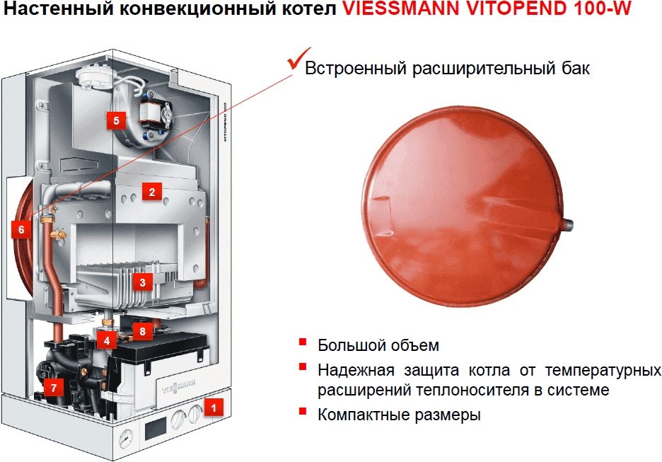 Газовый котел Viessmann Vitopend 100-W A1JB 34 kW без дымохода купить,NaN