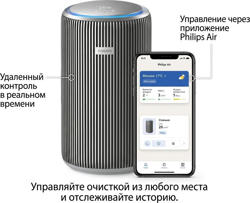 Очиститель воздуха Philips AC4220/12 серебристый - ForteMarket Очиститель воздуха Philips AC4220/12 серебристый купить,330000