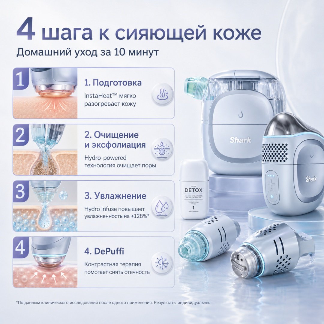 Shark вакуумный аппарат для чистки лица