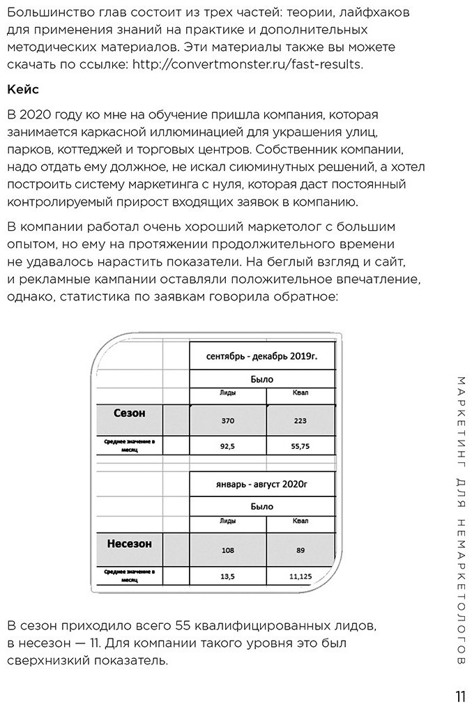 Книга Петроченков А.С.: Маркетинг для немаркетологов. Руководство по созданию успешных маркетинговых стратегий и увеличению прибыли купить,NaN