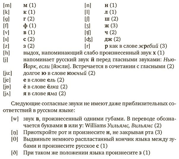 Петрова А. В., Орлова И. А.: Английский язык. Самоучитель с QR-кодами купить,NaN