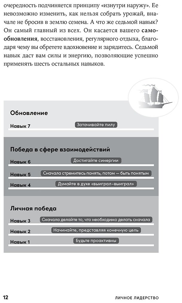 Книга Кови С.: Личное лидерство: Семь навыков независимой и осмысленной жизни купить,NaN