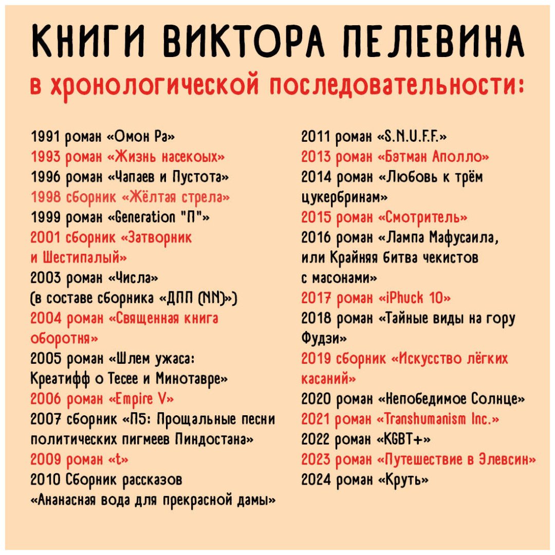 Книга Пелевин В. О.: Круть купить,NaN