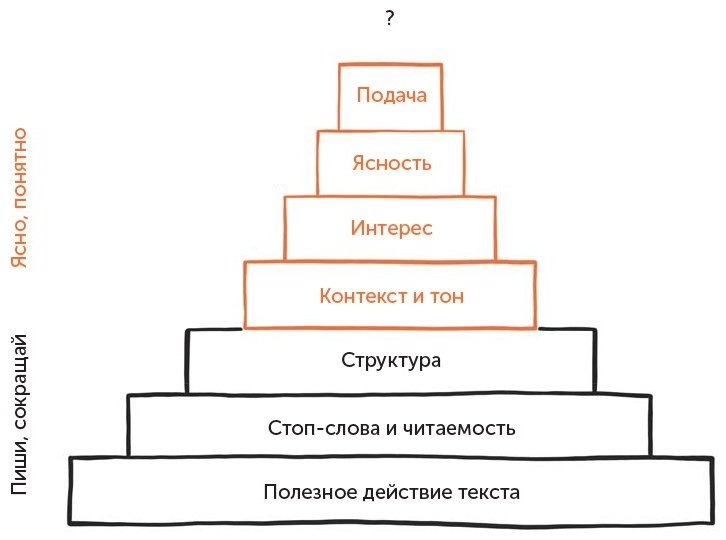 Книга Ильяхов М.: Ясно, понятно: Как доносить мысли и убеждать людей с помощью слов купить,NaN