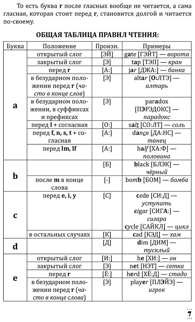 Матвеев С. А.: Английский с нуля купить,NaN
