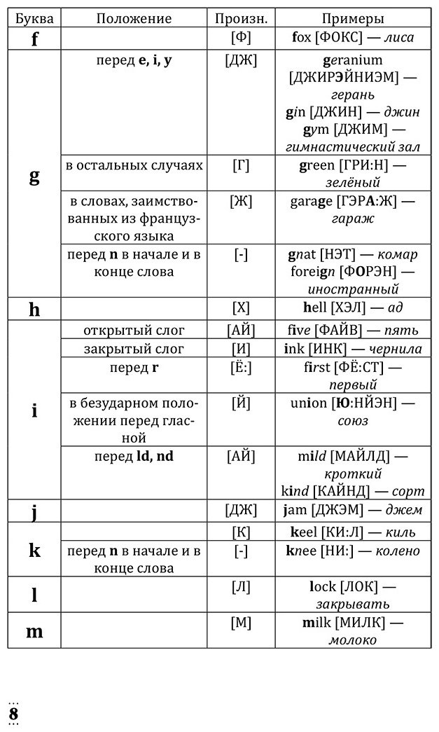 Матвеев С. А.: Английский с нуля купить,NaN